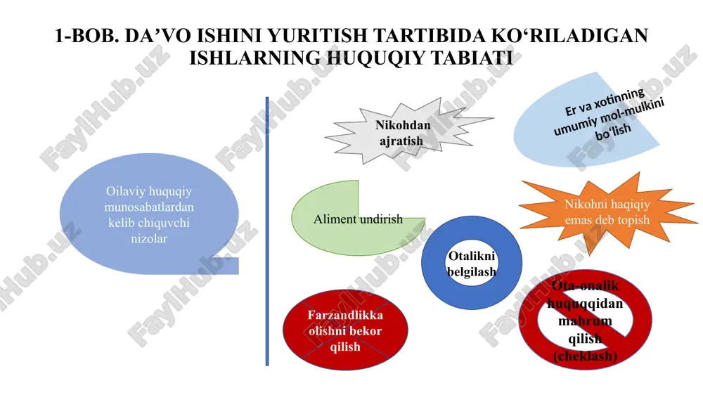 sūdtomonidan daʼvoi shiniyurit ishtartibida koʼriladigan ishlar - Page 4