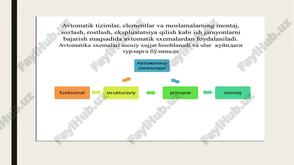 8., 60 bet. 5.frayden a.a. sovremennie datchiki. 2010 y. 6.medvedev, a. e. avtomatizatsiya proizvodstvennix protsessov : ucheb. posobie. – kemerovo, 2009. – 325 s. 7.m.a.ismailov.ma`ruzalar to`plami, t. 2010 y. 8. r. dorf, r. bishop. sovremennie sistemi upravleniya. m. 2002 g. 9. o.m. sosnin. osnovi avtomatizatsii texnologicheskix protsessov i proizvodstv. m. 2007 g. 10. i.i.martinenko , v.f.lisenko.proektirovanie sistem avtomatiki. m.: agropromizdat, 1990 g internet saytlari 11 lex.uz, vikipedya, avtomatika.ru. image1.png image2.png image3.png image4.png image5.png image6.png /docprops/thumbnail.jpeg