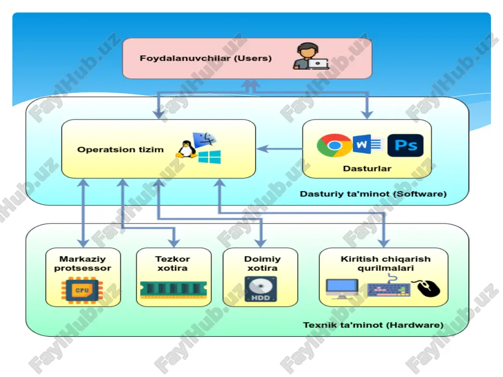 lga oshiriladi. monitoring jarayoni orqali tizim resurslarining holati, ilovalarning ishlashi, xavfsizlik darajasi va tarmoq faoliyati to‘liq nazorat qilinadi bugungi kunda nagios, zabbix, prometheus, grafana, solarwinds kabi monitoring vositalari keng qo‘llaniladi. ular turli xildagi ma’lumotlarni yig‘ish, tahlil qilish va vizual tarzda taqdim etish imkonini beradi. har bir vosita o‘ziga xos funksional imkoniyatlarga ega bo‘lib, tashkilot ehtiyojiga mos holda tanlanadi. umuman olganda, tizim monitoringi – bu nafaqat texnik nazorat vositasi, balki tizim barqarorligi, ishonchliligi va xavfsizligini ta’minlaydigan muhim boshqaruv elementi hisoblanadi. to‘g‘ri tanlangan va to‘g‘ri sozlangan monitoring tizimi har qanday it infratuzilmaning asosiy tayanchlaridan biridir. xulosa image2.png image3.png image4.png image5.png /docprops/thumbnail.jpeg
