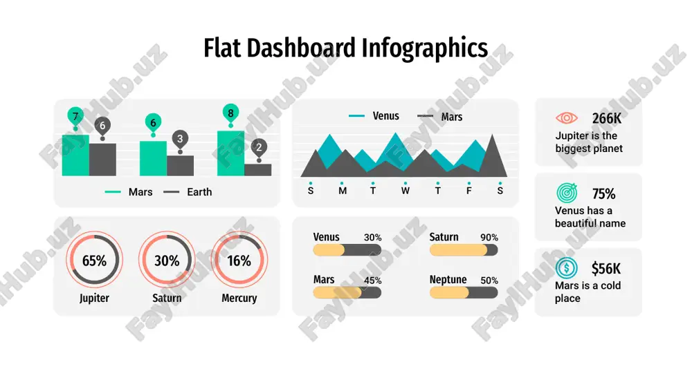 5% 50% mars +569 85% 75% flat dashboard infographics jupiter $156,159 jupiter is the biggest planet neptune $589,621 neptune is very far away venus $158,123 venus has a beautiful name saturn mars jupiter venus neptune jupiter venus neptune 1 2 3 4 5 6 saturn neptune 85% venus 70% mars 35% pluto is an icy dwarf planet pluto flat dashboard infographics 30 20 10 0 jan feb mar apr may jupiter saturn 1 2 3 125,695 jupiter is the biggest planet jupiter 259,634 mars is actually a cold place mars 259,634 neptune is very far away neptune 50% 75% 60% jupiter 30% saturn 60% jupiter 50% jupiter 30% saturn 60% jupiter 50% jupiter venus flat dashboard infographics jupiter is the biggest planet jupiter 01 earth is where we all live on earth 02 neptune is very far away neptune 03 venus has a beautiful name venus 04 earth mars venus …