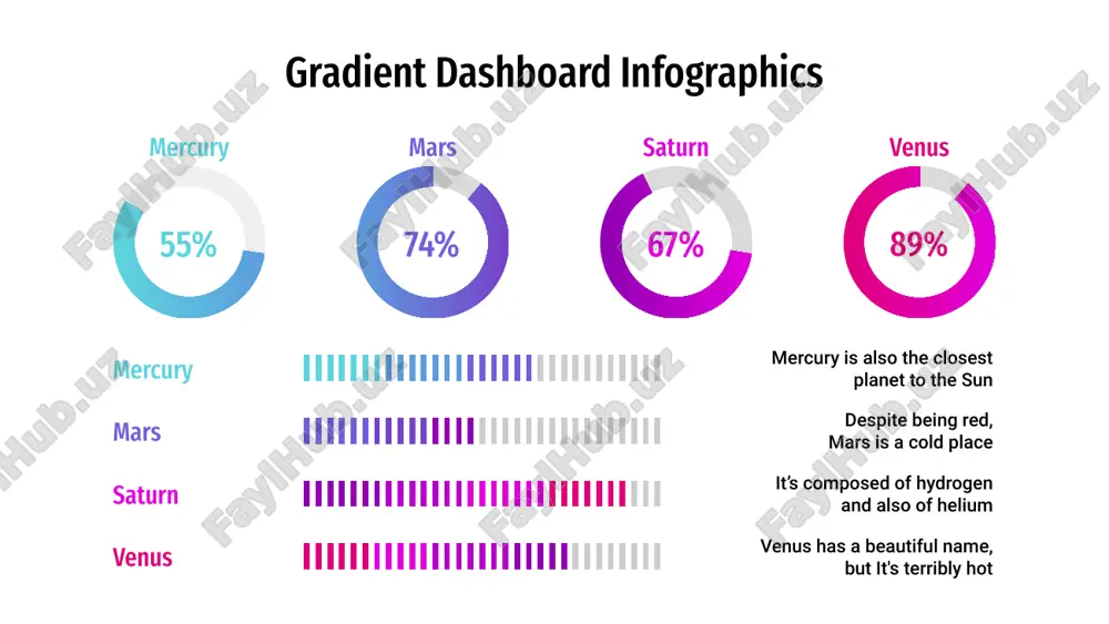 on gradient dashboard infographics sun mon tue wed thu fri sat 01 02 03 04 05 06 07 08 09 10 11 12 13 14 15 16 17 18 19 20 21 22 23 24 25 26 27 28 29 30 10% 20% 30% 40% 50% mercury mercury is the closest planet to the sun venus venus is the second planet from the sun jupiter jupiter is the biggest planet of them all saturn saturn is the ringed one and a gas giant gradient dashboard infographics venus has a beautiful name, but it’s hot 60% mercury is the closest planet to the sun 75% despite being red, mars is a cold place 45% saturn is a gas giant and has rings 60% saturn mars mercury neptune gradient dashboard infographics mercury mercury is the closest planet to the sun 70% earth earth is the beautiful planet we all live on 50% …