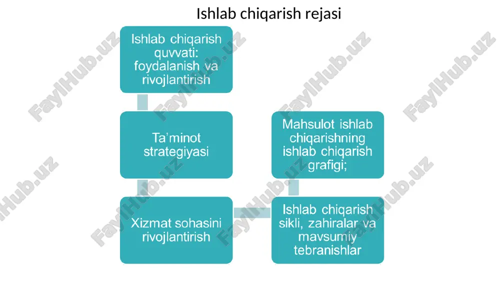 ishlab chiqarish rejasi - Page 4