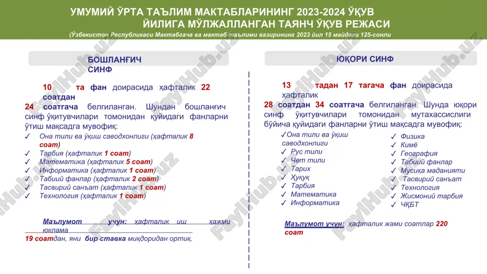 etakchi garvard universitetini bitirgan o'qituvchi birinchi malaka toifasiga ega oliy ta'lim muassasalarining pedagogik yo'nalish bo'yicha bitiruvchi bosqich talabasi tegishli mutaxassisligi bo'yicha rahbar xodim (oliy ma'lumotli o'qituvchilar bilan ta'minlanguniga qadar) o'qituvchilar tarkibi (5 ta matematik): 1-o'qituvchi: 2-o'qituvchi: 21 ta yuqori sinfi mavjud maktab misolida dars soatlari taqsimoti 3-o'qituvchi: 4-o'qituvchi: 5-o'qituvchi : belgilangan tartibga muvofiq dars soatlari quyidagi taqsimlanadi: jami soat: 105 maksimum 1,5 stavka=30 soat qoldiq soat: 105-30=75 maksimum 1,5 stavka=30 soat qoldiq soat: 75-30=45 maksimum 1,5 stavka=30 soat qoldiq soat: 45-30=15 qolgan 15 soat qoldiq soat: 15-15=0 dars soatlari berilmaydi dars soatlari qolmaganligi sababli tegishli mutaxassisligi bo'yicha rahbar xodimga o'zbekiston respublikasi vazirlar mahkamasining 2021 yil 27 apreldagi 243-son qarori bo'yicha: maktabgacha va maktab ta'limi vazirligi muassasalari va tashkilotlari rahbarlari jamg'arma mablag'larini erkin yo'naltirish huquqiga egaligi; muassasalar va tashkilotlar rahbarlarini jamg'armaga tushgan jami mablag'lar hisobidan 10 foizgacha bo'lgan miqdorida moddiy rag'batlantirish. byudjetdan tashqari jamg'armalar mablag'laridan foydalanish bo'yicha yaratilgan imtiyozlar byudjetdan tashqari …