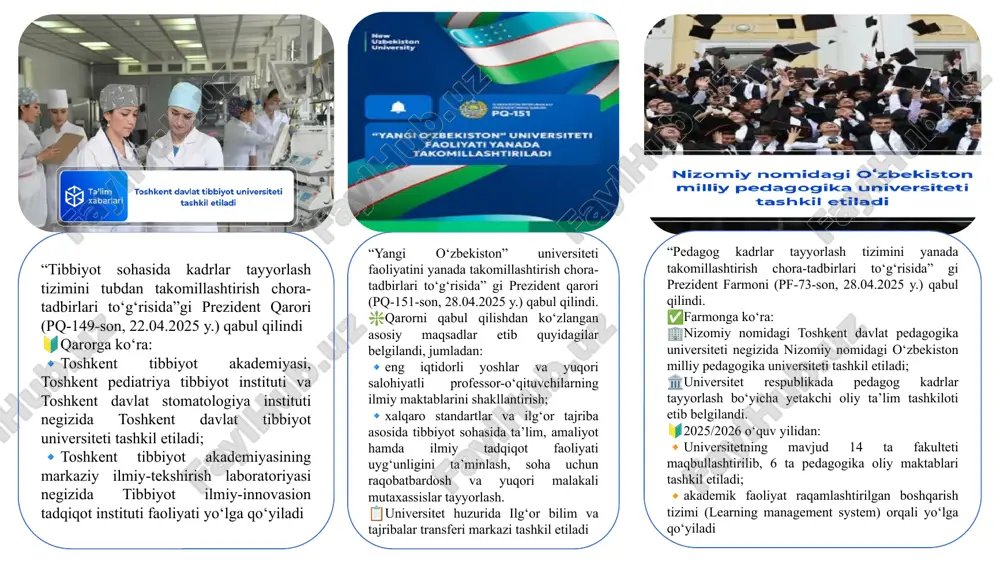 risida” gi prezident farmoni (pf-73-son, 28.04.2025 y.) qabul qilindi. ✅farmonga ko‘ra: 🏢nizomiy nomidagi toshkent davlat pedagogika universiteti negizida nizomiy nomidagi o‘zbekiston milliy pedagogika universiteti tashkil etiladi; 🏛universitet respublikada pedagog kadrlar tayyorlash bo‘yicha yetakchi oliy ta’lim tashkiloti etib belgilandi. 🔰2025/2026 o‘quv yilidan: 🔸universitetning mavjud 14 ta fakulteti maqbullashtirilib, 6 ta pedagogika oliy maktablari tashkil etiladi; 🔸akademik faoliyat raqamlashtirilgan boshqarish tizimi (learning management system) orqali yo‘lga qo‘yiladi “o‘zbekiston respublikasida ta’lim sifati va samaradorligini oshirish” loyihasini amalga oshirish chora-tadbirlari to‘g‘risida” gi prezident qarori (pq-152-son, 28.04.2025 y.) qabul qilindi. 🔰qarorga ko‘ra, quyidagilar “o‘zbekiston respublikasida ta’lim sifati va samaradorligini oshirish” loyihasining asosiy maqsadlari etib belgilandi, jumladan: 🔹2025–2029 yillar davomida zamonaviy standartlar asosida kamida 58 ta maktab qurish va 72 mingtadan ziyod qo‘shimcha o‘quv o‘rinlarini yaratish orqali sohadagi navbatlilik koeffisiyentini kamaytirish; 🔹kamida 500 nafar nogironligi bor o‘quvchilar uchun inklyuziv ta’lim sharoitlarini yaratish. “al-xorazmiy universitetini tashkil etish hamda axborot texnologiyalari sohasida kadrlar tayyorlash tizimini yanada takomillashtirish chora-tadbirlari …