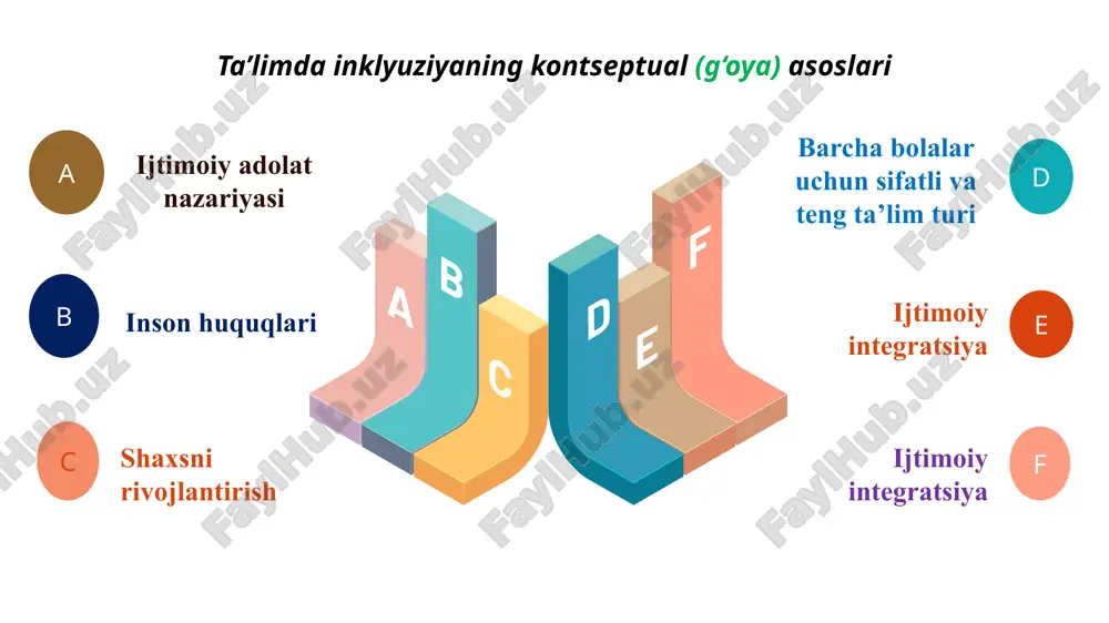 monlari 3-amaliy mashg‘ulot. swot metodi 1-guruh. inkyuziv ta’limni tahlil etish 2-guruh inkyuziv ta’limni yo‘lga qo‘yishda rahbarning o‘rni swot kuchsiz tomonlari imkoniyatli tomonlari kuchli tomonlari tahdidlar ijtimoiy model hozirgi kunda shakllanayotgan inklyuziv ta’lim amaliyotining asosi bo‘lib xizmat qilmoqda. bu model bolaning imkoniyatlarini cheklash mas’uliyatini jamiyatga, shuningdek, aniq o‘quvchilarning rivojlanish xususiyatlariga moslashish jarayonlarini boshqarish va ularning muammolarini hal qilish uchun zarur sharoitlarni yaratishga qodir bo‘lgan mutaxassislar hamjamiyatiga yuklaydi. ushbu model o‘z ichiga bolalar bilan munosabatlarni shakllantirish, ularni tushunishga intilish va ijtimoiy amaliyotda qo‘llab-quvvatlashga asoslangan inklyuziv jamiyat g‘oyasini qamrab oladi. ijtimoiy model inklyuziv ta’lim integratsion ta’lim maxsus ta’lim e’tiboringiz uchun raxmat image8.png image2.svg image9.png image10.png image11.png image12.png image13.png image14.png image15.png image16.png image3.png image17.jpeg image2.jpeg image18.png image19.png image20.png image21.png image22.png image23.png image24.png image7.jpg image5.png image25.jpg image1.png /docprops/thumbnail.jpeg