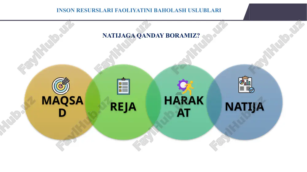 mart mezonlar maqsad swot (strategik baholash) smart (strategiyani rejalashtirish) kamchiliklar hamda to‘siqlarni bartaraf etish bo‘yicha mexanizm (strategiyani amalga oshirish) ma’sullar (strategiyani amalga oshirish) natija (strategiya natijalari) strategiya feedback ishtirokchilar o‘tilgan mashg‘ulot bo‘yicha fikr-mulohaza bildirishadi inson resurslarini faoliyatini baholash uslublari e’tiboringiz uchun rahmat 22 image5.png image6.jpeg image7.png image8.jpeg image9.jpeg image10.jpeg image11.jpeg image12.png image16.png image13.png image14.png image15.png image17.jpeg image18.png image19.png image20.png image1.png image2.png image21.png oleobject1.bin image22.emf image23.png image24.png image25.png image26.png image27.png image28.png image29.png image30.jpeg image31.jpeg image32.png image3.png hand hold wooden cube with plan word. the concept of planning in business. /docprops/thumbnail.jpeg