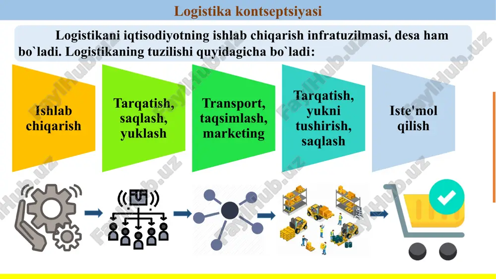 n ajralib turadi. ushbu muammoni hal qilish uchun nafaqat matematik dasturlashning klassik usullari, balki evristik usullari ham samarali. klassik - ishlab chiqarish va transport muammolari algoritmini tarmoq yoki analitik shakllarda, evristik - loyqa to'plamlar nazariyasidan foydalanishga asoslangan. transportni tarqatish va mijozlarga xizmat ko'rsatish jarayonlarini optimallashtirish muammosining keng qamrovli echimini ko'rib chiqing va klassik bitta mahsulotni (soddaligi uchun) ishlab chiqarish va tashish masalasini matematik shakllantirishni ta'minlang. xizmat ko'rsatish joylarida ombor tizimlari tarmog'ini yaratish, tarqatish omborlari markazlari va iste'molchilar omborlari o'rtasida funktsiyalarni oqilona taqsimlash, shuningdek iste'molchilar guruhlari asosida savdo maydonchalarini aniqlash va ularni ishlab chiqarish punktlariga oqilona bog'lash haqida. 4. transport va ishlab chiqarish muammolarini hal qilish uchun logistika markazlarini yaratish zaruriyati. hozirgi vaqtda tashqi logistika mutaxassislarining tarqatish jarayonida ombor tizimlarining ishtiroki haqidagi nuqtai nazari, ba'zi hollarda tovarlarni o'z vaqtida etkazib berish, materiallar oqimi zonalarida zaxiralarni yaratish zaruratini minimallashtirishga olib keladi. kichik hajmdagi tovarlarni qabul qiladigan iste'molchilar uchun etkazib berishning ombor shakli …