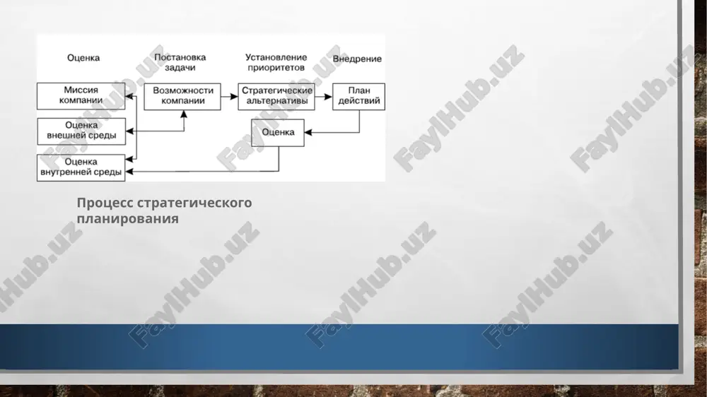 bo'yicha mahsulot harakati dasturi tuziladi, omborxonalar va transport vositalariga bo'lgan ehtiyoj rejalashtiriladi, omborlarni joylashtirish sxemasi va transport oqimlari yo'nalishlari optimallashtiriladi, mijozlarga tovarlarni jo'natish rejalari ishlab chiqiladi. materiallarga bo’lgan ehtiyojni rejalashtirish ichki rejalashtirish. ishlab chiqarish korxonalarida xom ashyo, butlovchi qismlar, yarim tayyor mahsulotlar ishlab chiqarish ustaxonalari ehtiyojlarini ta'minlash, shuningdek, ishlab chiqarish uskunalarini ta'minlash uchun amalga oshiriladi. korxonaga materiallarni taqdim etishning zarur miqdori va muddatlari aniqlanadi. xaridlarni rejalashtirish mahsulotni sotib olishni rejalashtirish. materiallarga bo'lgan ehtiyojlarning ishlab chiqilgan rejalari asosida amalga oshiriladi. ushbu rejalar korxona ehtiyojlari va yetkazib beruvchilarning imkoniyatlariga asoslangan. quyidagi omillar hisobga olinadi: yetkazib beruvchi tomonidan beriladigan eng kam mahsulotning miqdori; yetkazib beruvchilarning uzoqligi va joylashuvi; buyurtma joylashtirilgan paytdan boshlab xom ashyo va materiallarni yetkazib berish muddati. ishlab chiqarishni rejalashtirish ishlab chiqarishni rejalashtirish. bu jismoniy o'lchov birliklarida ifodalangan ishlab chiqarish rejasi. ushbu reja sotishni ta'minlash uchun ishlab chiqarilishi kerak bo'lgan birliklar sonini va savdo omborlarida zaxiralarning zarur darajasini ko'rsatadi. ishlab chiqarishni …