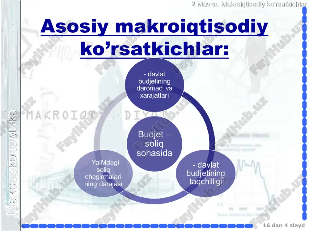 makroiqtisodiy ko'rsatkichlar - Page 4