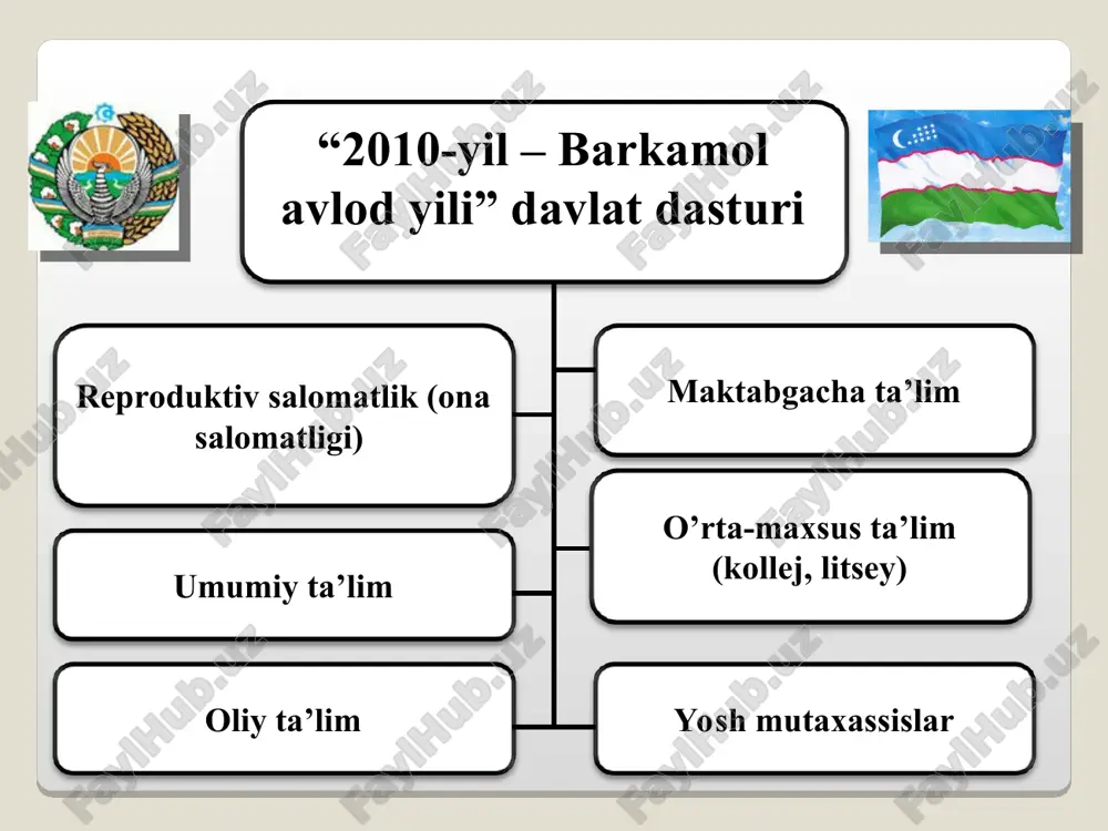 uy quriladi. kvartiralarning umumiy soni 50 ming 286 tani tashkil etadi.shuningdek, qishloq joylarda 75 mingta turar-joy binolari qad rostlaydi. 3. o‘qituvchilar, talabalar va shifokorlarni paxta terimiga jalb qilish taqiqlanadi. qaror 2017-yil 8-avgustda qabul qilingan va qayd etilgan. yaqin yillarda o‘zbekiston butunlay paxta xomashyosini mashinada terishga o‘tadi. majburiy mehnatga yo‘l qo‘ymaslik chora-tadbirlarini amalga oshirish maqsadida fuqarolarning mehnat huquqlarini ta’minlash masalalari bilan shug‘ullanuvchi parlament komissiyasi, majburiy va bolalar mehnatining oldini olish maqsadida parlament nazoratini amalga oshirish uchun deputatlar va senatorlar tarkibidan ishchi guruhlari tuzildi. 4. ta’lim sohasidagi islohotlar. ta’lim sohasida qator islohotlar qabul qilindi. 10-11-sinflar tajriba tariqasida maktablarga qaytarildi. 5. oliy o‘quv yurtlariga imtihonlarni qabul qilish tartibi o‘zgartirildi. yangi o‘quv yilida imtihonlar 1-15 avgust kunlari bo‘lib o‘tadi. natijalar ertasi kuni e'lon qilinadi. imtihonlar jarayoni onlayn translyatsiya qilinadi. shuningdek, ijodiy yo‘nalishlar bo‘yicha oliy o‘quv yurtlariga kirish uchun test sinovlari ham bekor qilindi. 6. eng kam ish haqi, pensiya va nafaqalar oshirildi. 1 dekabrdan …