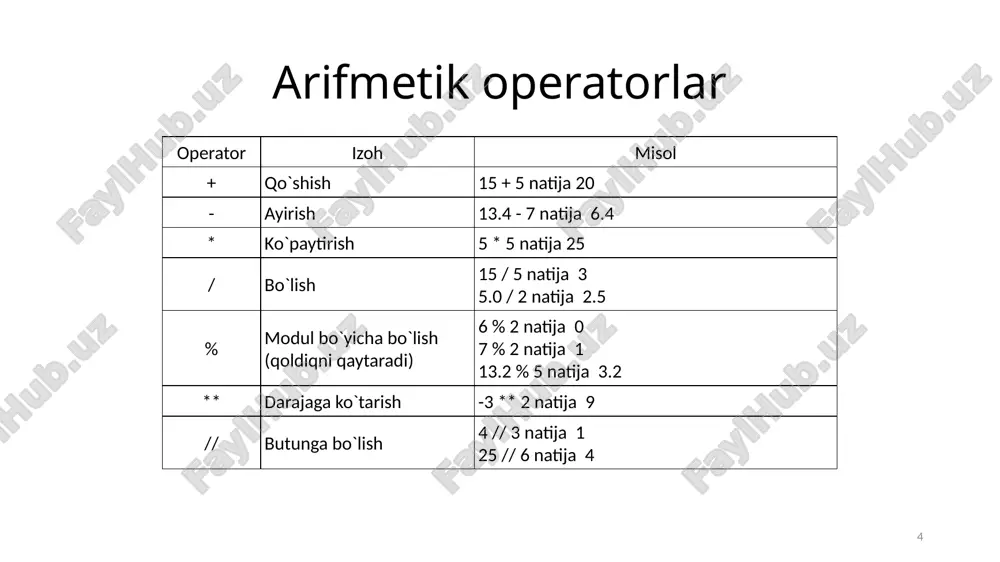 python operatorlari - Page 4