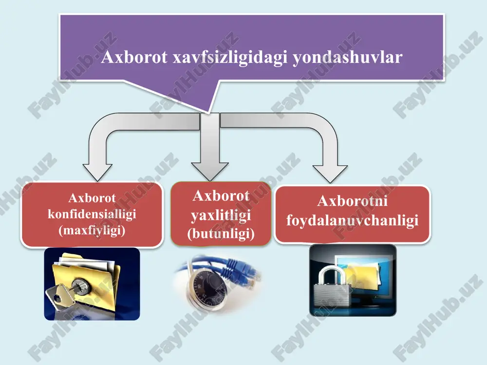 da . kompyuter axborotini modifikasiyalashtirish 5. 2785-modda. kompyuter sabotaji 6. 2786-modda. zarar keltiruvchi dasturlarni yaratish,ishlarish yoki tarqatish (xx1 bob o’zbekiston respublikasining 2007 yil 25 dekabrdagi o’rq-137-sonli qonini bilan kiritilgan — o’q qht, 2007 y., 52-son, 532-modda) axborot xavfsizligini ta’minlashning dasturiy-rexnik usullari ma’lumotlarni kriptografik o’zgartirish. zamonaviy kriptogtafiyada shifrlashningn ikkita asosiy simmetrik va assimetrik usulidan foydaniladi. simmetrik shifrlash usulida shifrlash va deshifrlash uchun ham bitta kalit ishlatiladi. simmetrik shifrlashning juda ham samarali usullari mavjud. assimetrik shifrlash usullarida ikkita kalitdan foydaniladi. ulardan biri shifrlash uchun ishlariladigan ochiq kalit bo’lib hech qanday xavfsiz ochiq kanalda uzatilishi mumkin, ikkinchidan esa mahfiy hisoblanib ma’lumotni deshifrlash uchun ishlatiladi va faatgina qabul qiluvchiga ma’lum bo’ladi. simmetrik shifrlash assimmetrik shifrlash vpn virtual private network (vpn) shaxsiy tarmoqni jamoat tarmog'i orqali uzaytiradi va foydalanuvchilarning shaxsiy tarmoqqa bevosita ulangan bo'lsa, foydalanuvchilarga birgalikda yoki umumiy tarmoqlarda ma'lumotlarni qabul qilish va olish imkonini beradi ("qisqasi, u sizning kompyuteringiz va vpn xizmat serverlari o'rtasida …