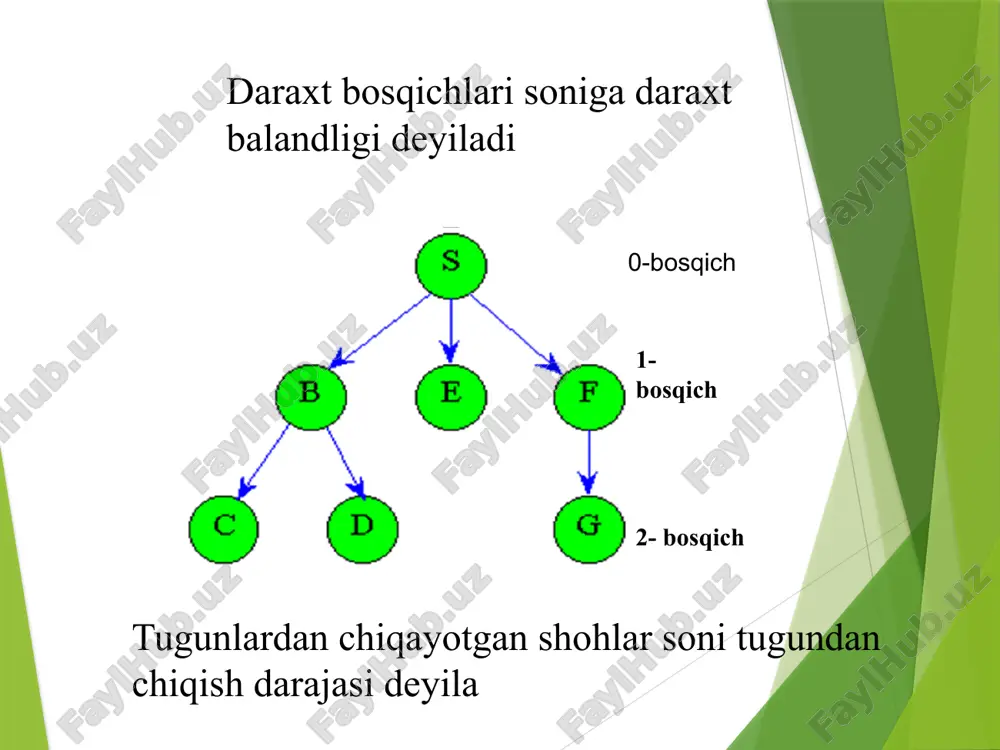 o’rinishiga keltirish mumkin? daraxtda qanday amallarni bajarish mumkin? daraxtda ko’ruv qanday amalga oshiriladi? 17 image1.png image2.png image3.png image4.png image5.jpeg image6.png image7.png image8.jpeg image9.png image10.png image11.png image12.png image13.png image14.png /docprops/thumbnail.jpeg