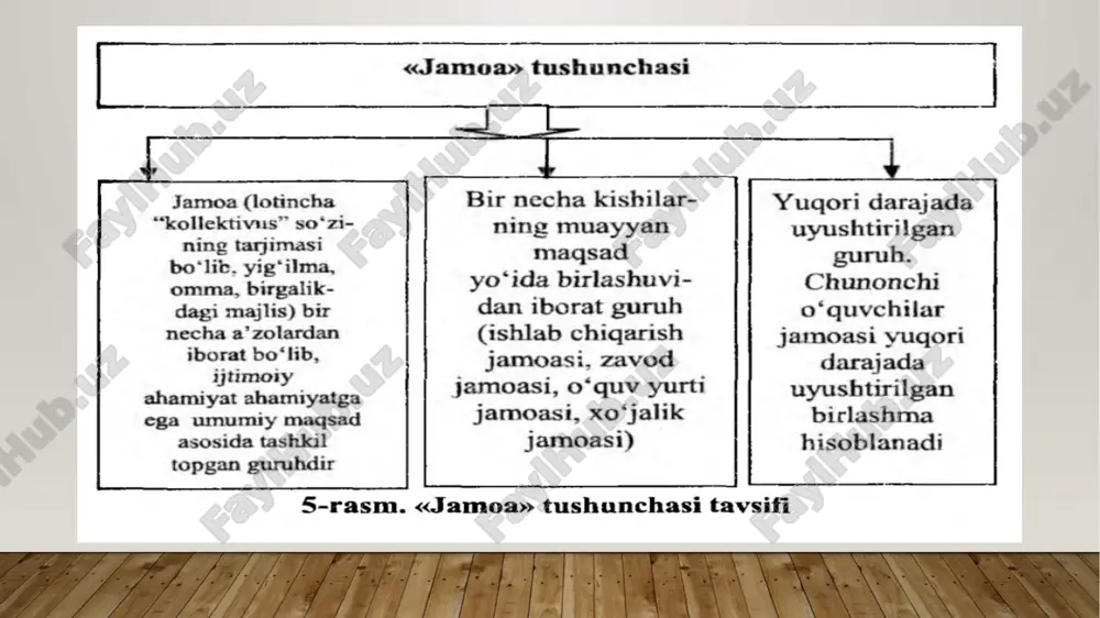 lami o'tkazishga tiyyorgarlik, uni o‘tkazish hamda faoliyat natijalarini muhokama qilish jamoa faoliyatining ijodiy xususyat kasb etishini ko‘rsatuvchi omillar sanaladi. jamoaning rivojlanishi bu bosqichda to‘xtab qolishi mumkin emas, chunki faoliyat ko‘rsatayotgan kuch jamoaning bir qismigina xoios. bordi-yu, jamoaning rivojlanishi ushbu bosqichda to‘xtatib qolinsa, jamoa faolining guruhning boshqa a’zolari bilan qaramaqarshi qo‘yish xavfli tug‘ilishi mumkin. bu bosqichda jamoaning barcha a’zolarining alohida faollik ko‘rsatishga erishishlari zarur sanaladi. jamoa rivojlanishining uchinchi bosqichi. jamoa faoliyatida bu bosqich anchagina sermahsul hisoblanadi. bu davrda butun jamoa «ayrim o'zini chetga olib qoluvchi, injiq shaxs»larga talab qo‘ya boshlaydi. jamoa ishiga ushbu bosqichda faqat faolgina emas, balki uning butun a’zolari qiziqadi. jamoa hayotidagi uchinchi bosqich, ijtimoiy fikr mavjudligi bilan ifodalanadi. 0 ‘qituvchi mazkur yo'nalishda maqsadga muvofiq va izchil ish olib borgan sharoitdagina ijtimoiy fikmi shakllantirish ga erishishi mumkin. shu maqsadda u yoki bu tadbir rejasi, jamoaning birgalikdagi faoliyati va uning a’zolari xattiharakati jamoa bo‘lib muhokama qilinadi, turli mavzularda suhbatlar va …