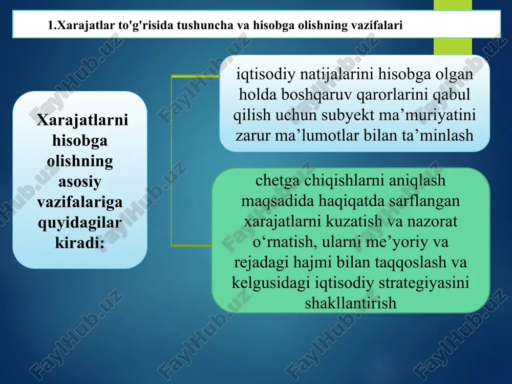 r 5. asosiy ishlab chiqarish xarajatlari va uni hisobdan chiqarish hisobi. 2010 tannarxiga kiritiladigan xarajatlar 9400 davr xarajatlari 9600 moliyaviy faoliyat bo‘yicha xarajatlar 9720 favqulodda xarajatlar 2010 "asosiy ishlab chiqarish" schotining debeti bo‘yicha mahsulot ishlab chiqarish, ishlar bajarish va xizmatlar ko‘rsatish bilan bevosita bog‘liq bo‘lgan to‘g‘ri xarajatlar hisobga olinadi: d-t 2010 k-t d-t 1010 k-t d-t 6710 k-t d-t 0200, 0500 k-t d-t 2810 k-t 2010 "asosiy ishlab chiqarish" schotining kreditida tugallangan mahsulot ishlab chiqarish, ish va xizmatlarni bajarishning haqiqiy tannarx summalari aks ettiriladi. d-t 6520 k-t 25 %, 15 % d-t 2510 ,2310 k-t 2010-” asosiy ishlab chiqarish” schotidan qo‘ydagi korxona va tashkilotlar foydalaniladi maxsulot ishlab chiqarish bo‘yicha sanoat va qishloq xo‘jaligi korxonalari qurilish-mantaj,geologiqidiruv ishlari bo‘yicha pudrat,geologiya va loyiha tashkilotlari xizmatlar ko‘rsatish bo‘yicha trasport va aloqa korxonalari ilmiy- tadqiqot va konsruktorlik ishlari bo‘yicha ilmiy tadqiqot korxonalari avtomobil yo‘llarini asrash va ta’mirlash bo‘yicha yo‘l xarajatlari 2310- “yordamchi ishlab chiqarish” schetlaridan …