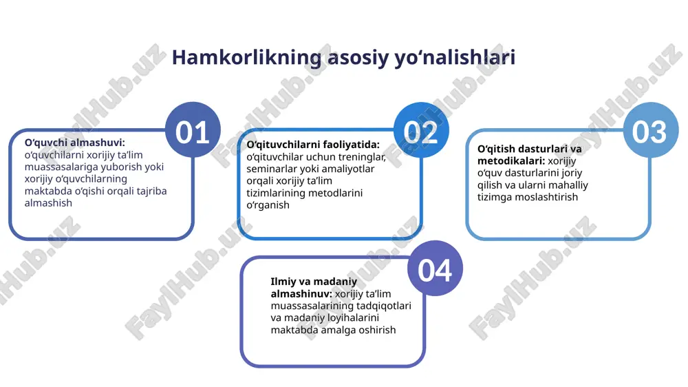 xorijiy ta'lim tashkilotlari bilan hamkorlik munosabatlari - Page 4