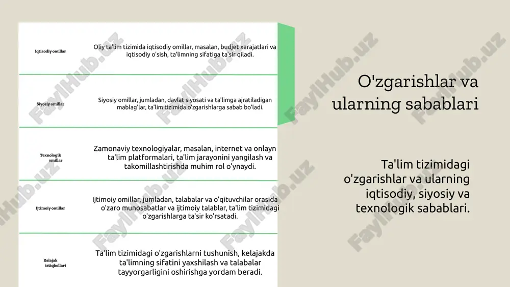 tiga ta'sir qiladi. 3. talabalar orasida raqamli savodxonlik darajasi farqlari mavjud, bu o'qitish jarayoniga salbiy ta'sir ko'rsatadi. ushbu muammolarni hal qilish uchun ta'lim tizimida samarali strategiyalar ishlab chiqish zarur. photo by aaron burden on unsplash o‘zgaruvchan o‘quv muhitlari o‘quv muhitlarining innovatsion o‘zgarishlari ta'lim jarayonini tubdan o‘zgartirmoqda. zamonaviy sinf xonalarida texnologiyalarni joriy etish, masofaviy o‘qitish va interaktiv o‘quv materiallari yordamida o‘quvchilarni ta'lim jarayoniga keng jalb etish mumkin. bunday o‘zgarishlar nafaqat o‘quvchilarning bilim olish usullarini yaxshilaydi, balki ularning ijodkorlik va tanqidiy fikrlash qobiliyatlarini rivojlantirishga ham yordam beradi. o‘quv muhitlarining innovatsion o‘zgarishlari o‘quvchilarga o‘z-o‘zini boshqarish, jamoaviy ish va innovatsion fikrlash ko‘nikmalarini rivojlantirish imkonini beradi. o‘quvchilarning ta'lim jarayonida faol ishtirok etishlari, o‘zaro hamkorlik qilishlari va o‘z fikrlarini bildirishlari zarur bo‘ladi. rasm: zamonaviy sinf xonasi. { "title": "ta'limda raqamli vositalar", "importance_explanation": "raqamli vositalar ta'lim jarayonini yanada samarali va qiziqarli qilmoqda. ular o'quvchilarga bilim olishda keng imkoniyatlar taqdim etadi va o'qituvchilarga darslarni yanada interaktiv o'tkazishga yordam …