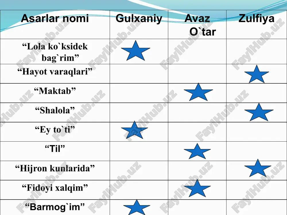 “pinbord” metodi asosida guruhlarga bo‘linish. - Page 4