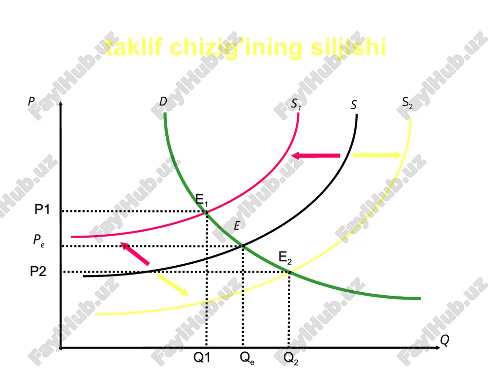 bozor muvozanati, maksimal va minimal narxlarning - Page 4