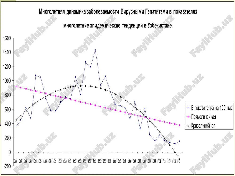 rus identifikatsiya kilinmagan tarkalishi «bolshie vodnie vspishki»: xindiston, birma, aljir, nepal, turkmaniston, tojikiston, uzbekiston, kirgiziston, boshkaafrika va osiyo mamlakatlarida bu mamlakatlardaga 10 dan 80% gacha utkir gepatitlar gepatit e ga tugri kelgan (yushuk n.d., 1999) bulardan tashkari butun dunyoda kasallikning sporodik xodisalari xam uchrab turadi etiologiyasi ulchami 32 nm atrofida, kobigi yuk rnk-saklovchi virus gepatit e virusi vga ga karaganda tashki muxit omillariga chidamsiz ochik suv xavzalarida uzok saklanadi 20° va undan past xaroratda yaxshi saklanadi muzlatib eritilganda, dez.moddalar ta'sirida tez parchalanadi epidemiologiyasi katt'iy antroponoz kasallik manbai kasallikning utkir shakli bilan ogrigan bemor odam yukish mexanizmi – fekal-oral vga ga karaganda kontagiozligi pastrok suv orkali tarkalish xususiyati kasallikning yashinsimon kechish xarakteri yosh strukturasi – 15-29 yosh epidemik kutarilishlar xar 7-8 yilda patogenezi vga ga uxshash turgun, lekin umrbod bulmagan immunitet ishlab chikariladi savollar: jigar zararlanishida immun mexanizmlar ishtirok etadimi? nima uchun vge xomilador ayollarda ogir yoki fulminant kechadi? virusning xususiy …