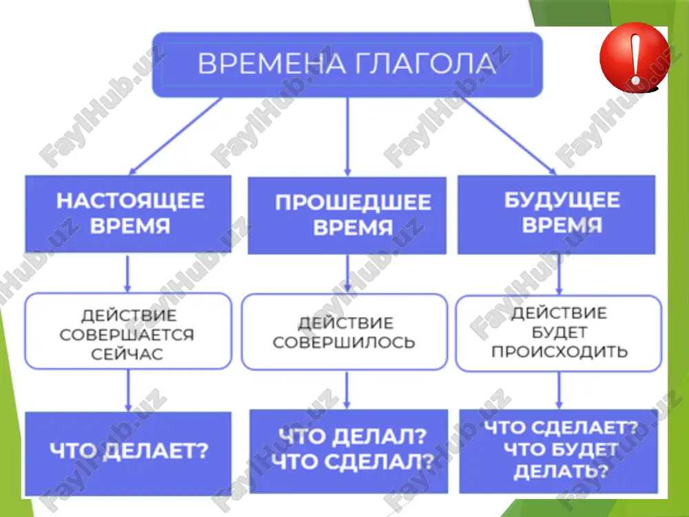 mi ujinaem. 6. v voskresene oni gulyayut v parke. 7. dnyom moy brat rabotaet. 8. moy drug xorosho govorit po-russki. uprajnenie 3. otvette na voprosi. chto ti budesh delat v voskresene? 2. chto vi delaete utrom? 3. chto tvoi druzya budut delat v subbotu? 4. chto ti budesh delat segodnya vecherom? 5.chto studenti budut delat zavtra utrom? 6. chto oni budut delat zavtra vecherom? 7. chto vi budete delat segodnya dnyom? uprajnenie 4. napishite tekst v budushem vremeni. utrom studenti sidyat v klasse. oni proveryayut domashnee zadanie, povtoryayut novie slova. potom prepodavatel ob'yasnyaet novuyu temu. studenti slushayut, potom oni otvechayut. moy drug ali pishet na doske glagoli, a ya chitayu eti glagoli. potom mi pishem diktant. studenti pishut diktant ochen xorosho. dialog: v gostinitse. administrator: dobro pojalovat v gostinitsu «kontinental». chem ya mogu vam pomoch? klienti: mi bi xoteli zaselitsya. u nas s drugom zabronirovan nomer. registrator: kak vas zovut? …