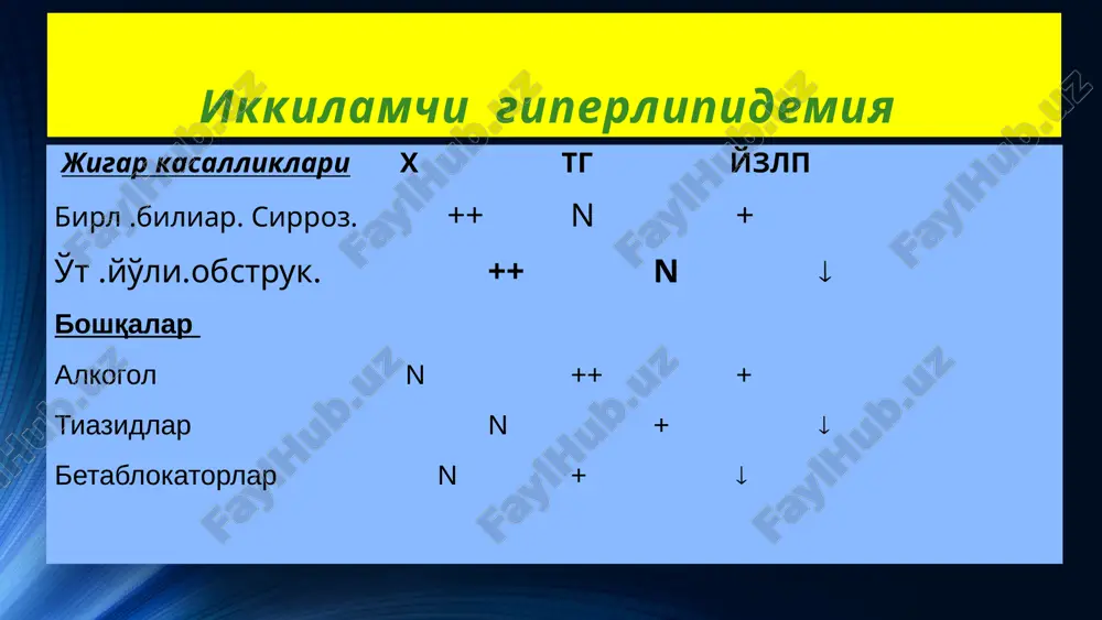 haytiradi statinlar va o't kislota sekvestrantlari bilan kombinatsiyalash mumkin 56 probukol antioksidant effekt ta'sir ko'rsatadi gipolipidemik effektidan ko'ra ko'proq teri ksantomalariga ta'sir qiladi x plazmadan noretseptor yo'l bilan chiqarishi asosiy ko'rsatma – ksantamatoz (teri, paylar) dozalari: 500 mg 2 m. sutkada ovqat paytida (ta'siri 2oy ichida yuzaga chiqadi) 57 probukol nojo'ya ta'siri qt interval uzayishi (aritmiya xavfi) dispeptik ko'rinishlar: diareya, meteorizm, ko'ngil aynishi, epigastral sohada og'riq 58 probukol birgalikdagi ta'siri amiodaron,astemizol,terfenadin va boshqa preparatlar, qt interval uzayishi – aritmiya xavfi 59 qo'llanilgan adabiyotlar: uchebno-metodicheskoe posobie po klinicheskoy farmakologii, tma, 2005g. metodicheskie rekomendatsii po diagnostike narusheniy lipidnogo obmena pri zabolevaniyax, svyazannix s aterosklerozom, rsnpmts terapii i meditsinskoy reabilitatsii, 2009g. klinicheskaya farmakologiya, v.g. kukes, 2006g. klinicheskaya farmakologiya i farmakoterapiya, v.g. kukes, a.k. starodubtsev, 2006g. o'z sog'lig'ingizni saqlang:)!!! image2.jpeg image5.jpeg image6.jpeg image7.jpeg image8.jpeg image9.jpeg image10.gif image11.jpeg image12.png image3.png image13.jpeg image14.jpeg image23.jpeg image24.jpeg image25.jpeg image15.jpeg image16.jpeg image17.jpeg image18.jpeg image19.jpeg image20.jpeg image21.jpeg image22.jpeg image26.jpeg image27.jpeg …