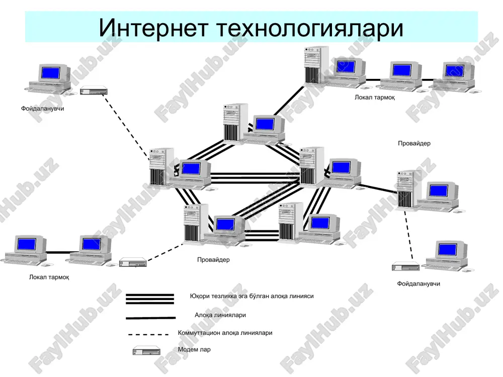 a www.gov.uz saytning domen nomi, /ru/uzbekistan/ - yo'l va economics.html – fayl nomi. odatda veb-sahifalarni tashkil qiluvchi fayllar .xml yoki .html kengaytmasiga ega bo'ladi. protokol://server_adresi/katalog_nomi/fayl_nomi