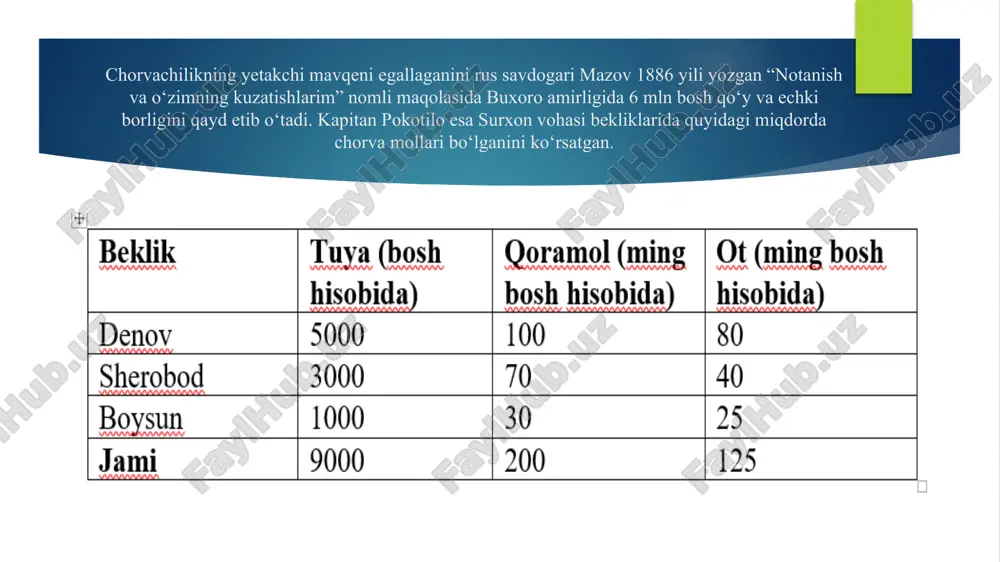 sharqiy buxoroda qo’ychilik xo’jaligi - Page 4