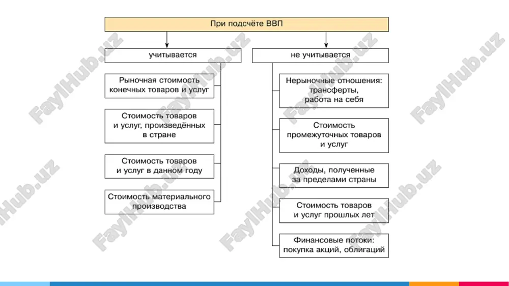 statistika vvp - Page 4