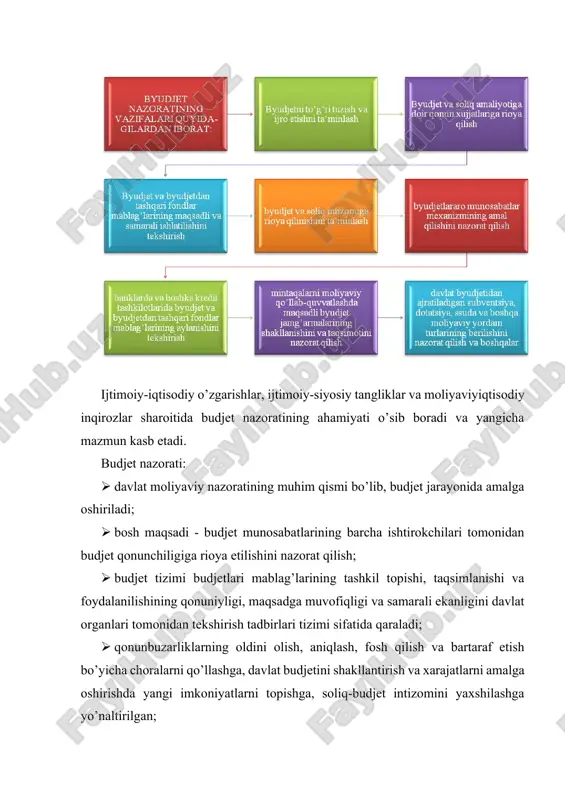 illik organlari (parlament nazorati) hamda hukumat va davlat boshqaruvi (ijro) organlari (ma’muriy nazorat), moliya vazirligi, g’aznachilik, hududlarning moliya organlari, budjet mablag’larining bosh tasarrufchilari va boshqalardir. budjet nazorati ob’ektlariga soliq-budjet sohasi va budjet jarayonigina emas, balki bozor munosabatlari sub’ektlarining moliyaviy-xo’jalik faoliyati jarayoni ham to’liq kiradi. budjet nazorati predmetiga quyidagilar kiradi: budjet jarayonining barcha bosqichlari; budjetga soliq va boshqa majburiy to’lovlarning tushishi; budjetdan tashqari jamg’armalarga ajratmalar; soliqlar bo’yicha hisob-kitoblar; buxgalteriya (moliyaviy) hisobi va hisoboti; maqsadli budjet jamg’armalari; dotatsiyalar; subventsiyalar; ssudalar; transfertlar; tovar-moddiy boyliklarini ayirboshlash va tekinga berish; bojxona qiymati va boshqalar. davlat moliyaviy nazoratini o’tkazishning qonuniyligi va mustaqilligi, shuningdek davlat moliyaviy nazorati natijalarining ishonchliligi va xolisligi davlat moliyaviy nazoratining printsiplaridir. davlat moliyaviy nazorati ning printsiplari davlat moliyaviy nazorati ning ishonchliligi davlat moliyaviy nazorati ning qonuniyligi davlat moliyaviy nazorati ning mustaqilligi davlat moliyaviy nazorati ning xolisligi 1-rasm. davlat moliyaviy nazoratining prinsiplari moliyaviy faoliyatning ajralmas qismi hisoblangan budjet nazoratiga qonuniylik, rejalilik, tizimlilik, uzluksizlik, samaralilik, …