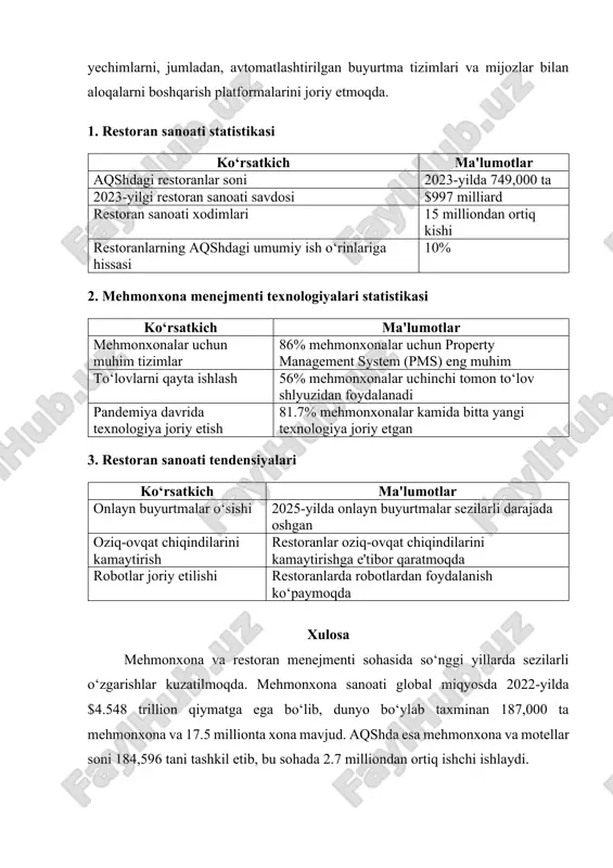 alashtirish va mijozlarga xizmat ko‘rsatishni yaxshilash maqsadida texnologik yechimlarni, jumladan, avtomatlashtirilgan buyurtma tizimlari va mijozlar bilan aloqalarni boshqarish platformalarini joriy etmoqda. 1. restoran sanoati statistikasi ko‘rsatkich ma'lumotlar aqshdagi restoranlar soni 2023-yilda 749,000 ta 2023-yilgi restoran sanoati savdosi $997 milliard restoran sanoati xodimlari 15 milliondan ortiq kishi restoranlarning aqshdagi umumiy ish o‘rinlariga hissasi 10% 2. mehmonxona menejmenti texnologiyalari statistikasi ko‘rsatkich ma'lumotlar mehmonxonalar uchun muhim tizimlar 86% mehmonxonalar uchun property management system (pms) eng muhim to‘lovlarni qayta ishlash 56% mehmonxonalar uchinchi tomon to‘lov shlyuzidan foydalanadi pandemiya davrida texnologiya joriy etish 81.7% mehmonxonalar kamida bitta yangi texnologiya joriy etgan 3. restoran sanoati tendensiyalari ko‘rsatkich ma'lumotlar onlayn buyurtmalar o‘sishi 2025-yilda onlayn buyurtmalar sezilarli darajada oshgan oziq-ovqat chiqindilarini kamaytirish restoranlar oziq-ovqat chiqindilarini kamaytirishga e'tibor qaratmoqda robotlar joriy etilishi restoranlarda robotlardan foydalanish ko‘paymoqda xulosa mehmonxona va restoran menejmenti sohasida so‘nggi yillarda sezilarli o‘zgarishlar kuzatilmoqda. mehmonxona sanoati global miqyosda 2022-yilda $4.548 trillion qiymatga ega bo‘lib, dunyo bo‘ylab …