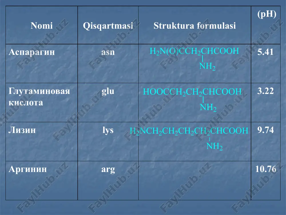 bai - protein tanazzuli jarayonida tez vodorod sülfidin hosil tizim bo'yicha disülfid ko'prik hozirgi sulfgidridnye bepul hs-guruhlar, tarkibida qo'shimcha ravishda. disülfid ko'prik ko'p yanada barqaror va oqsil kengaytirish vodorod sülfidin hosil emas oqsillar va peptidlar fibrilyar oqsillar fibrionning fibrilyar oqsili peptidlar va oqsillar oqsilning to’rtlamchi strukturasi globulin oqsilining to’rtlamchi strukturasi peptidlar va oqsillar oqsilning to’rtlamchi strukturasi fibrilyar kollagen oqsil supramolekulalari. kollagen misolida fibrilyar oqsillarni yaratish sifatida ishtirok etishi mumkin, deb ko'rish mumkin. a-spiral va b-qurilish. dumaloq oqsillarni uchun bir xil, ular oliy tuzilmalar ikki turdagi bo'lishi mumkin peptidlar va oqsillar oqsillar denaturatsiyasi yuqorituzilishdagi tuzilmalar fizik va kimyoviy omillar (yuqori harorat, kislota, ishqor va b.) taʼsirida quyi tuzilishdagi shakllarga qaytadi (bu hodisa oqsillar denaturatsiyasi deb ataladi), natijada ular oʻz biologik faolligini yoʻqotadi. peptidlar va oqsillar. image2.png image3.png image4.png image5.wmf oleobject1.bin image6.wmf image7.wmf image8.wmf image9.wmf image10.wmf image11.wmf image12.wmf oleobject6.bin oleobject7.bin oleobject8.bin oleobject2.bin oleobject3.bin oleobject4.bin oleobject5.bin image13.wmf image14.wmf image15.wmf oleobject9.bin oleobject10.bin oleobject11.bin image16.wmf …