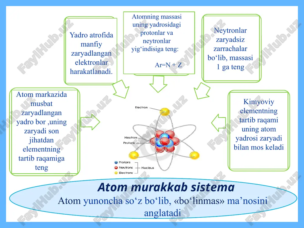 chayadi. har bir davr ishqoriy metallardan boshlanib, inert gaz bilan tugaydi aim.uz kichik davr elementlarining atom tuzilish aim.uz elektron formulalar qaysi elementga tegishli? aim.uz 18 1s22s22p63s23p63d24s2 …5s24d105p66s24f145d106p3 3s23p63d104s24p64d105s25p2 …3s23p63d64s24p0 e‘tiboringiz uchun rahmat! aim.uz image1.png image2.jpeg image3.gif image4.gif image5.wmf image6.wmf 2 1 + 2 1 -