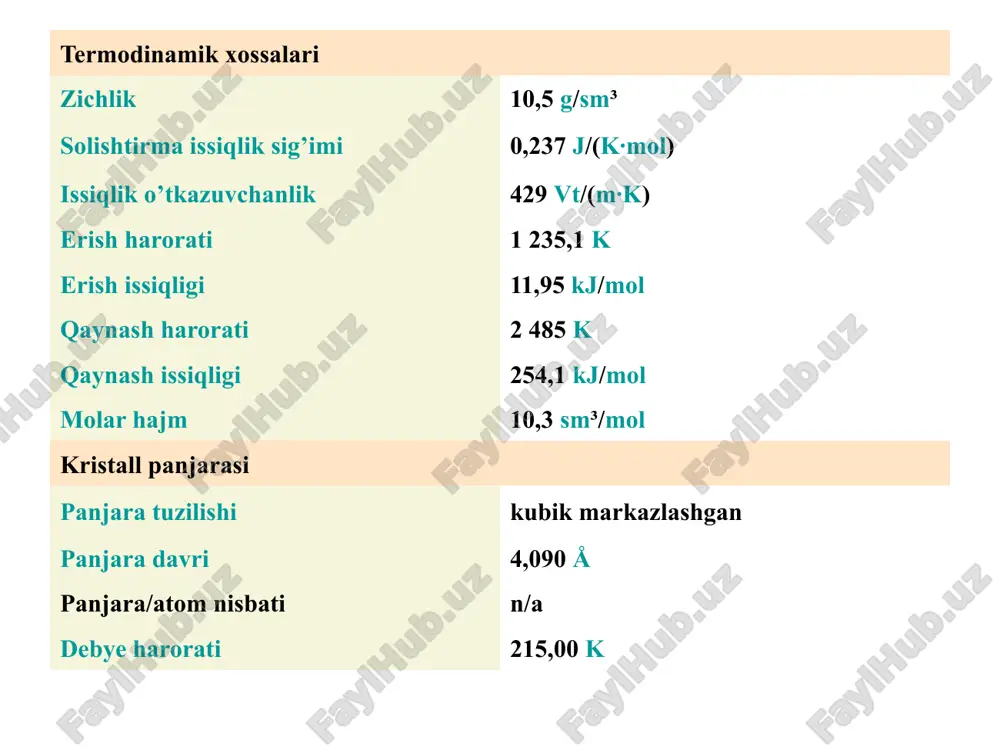 toyarizit agfe3(oh)6(so4)2 - temir tug’ma ( jelezniye shlyapka) toshida bo’ladi. ayrim qazilmalarga ko’ra oltin konlar hosil bo’lishining so’nggi bosqichida gidrotermal eritmalardan ajralib, turli moddalar tarkibida, oralig’ida turli zarralar holida qotgan. masalan, shu oltin, kvars, turli sulfidlar, ko’pincha pirit va arsenopirit tarkibida jamlangan. ayrim qulay hollarda oltin zarralar birikib, yirik donador-tug’ma oltin, sof oltin konlarini, minerallarini hosil qilgan. ayrim sharoitlarga ko’ra gidrotermal eritmalardan kvarsli oltin kon rudalari vujudga kelgan. obrazets teksta vtoroy uroven tretiy uroven chetvertiy uroven pyatiy uroven kumushning fizik xossalari. kumush ham yumshoq metall bo‘lib, fakat ranggi «kumushsimon» oq, u ham oltin kabi tomonlari markazlashgan kub shakldagi kristall panjaraga ega, boshqa metallardan yengil bolg‘alanuvchanligi va cho’ziluvchanligi bilan ajralib turadi. issiklik va tok o’tkazuvchanligi bo’yicha barcha metallarni ortda qoldirib 1-o’rinda turadi. kumush boshqa metallardan yuqori temperaturada qaytariluvchanligidan ko’ra uchuvchanlik holati bilan ajralib turadi. kumush davriy jadvalning 1-guruhida joylashgan bo’lib d element hisoblanadi va ichki qavatda 1ta s elektron bo’lsa, oxiridan …
