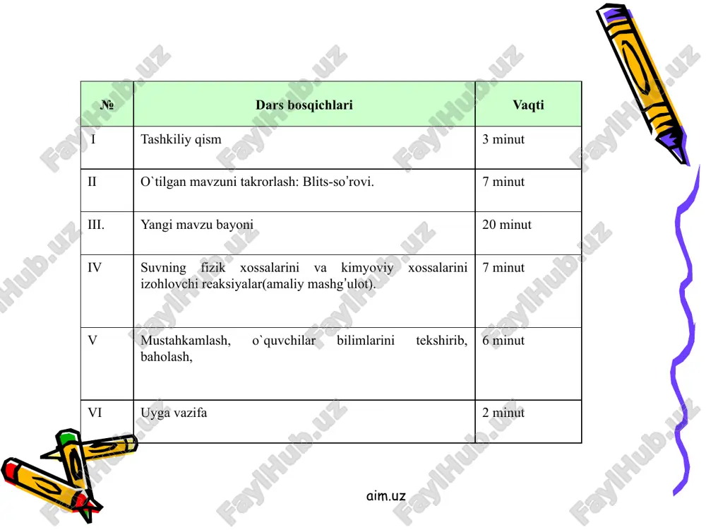 /ml 5.suv necha 0c da muzlaydi? a) 1000c b) 10000c c)18 0c d)0 0c 6.suv necha 0c da qaynaydi? 1000c b) 10000c c)18 0c d)0 0c 7.quyidagi moddalardan kristallogidratni ko`rsating? a)cuso4*5h2o b)cuso4 c)caso4 d)feso4 8.bariy oksid suv bilan reaksiyaga kirishib,qanday moddani hosil qiladi? a)bao b)ba(oh)2 c)bacl2 d)baso4 9.qizdirilgan temir suv bug`i bilan reaksiyaga kirishib qanday moddani hisil qiladi. a)feo fe(oh)2 c)fe3o4 d)feso4 10. vodorodning tabiatda nechta izotopi mavjud? a. 7 ta b. 3 ta d. 4 ta e.5 ta aim.uz testlar kaliti 1 2 3 4 5 6 7 8 9 10 a b b c d a a b c b aim.uz uyga vazifa: suvning inson hayotidagi tutgan o`rni haqida ma’lumotlar to`plab, rasmli buklet tayyorlash. aim.uz suv tabiatda ko’p uchraydigan moddadir. yer yuzasining taxminan ¾ qismi suvlikdir. suv gaz holatda amosferada, suyuq holatda okian, dengiz, daryo,yer ostida, qattiq holatda qor,tog’ cho’qqilarida muz holatda uchraydi. tabiatda uchraydigan suvning 97.2%qismi sho’r,2.15% …