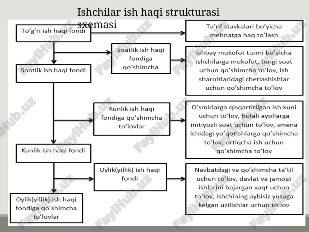 ish haqi fondi to'lovlar - Page 4