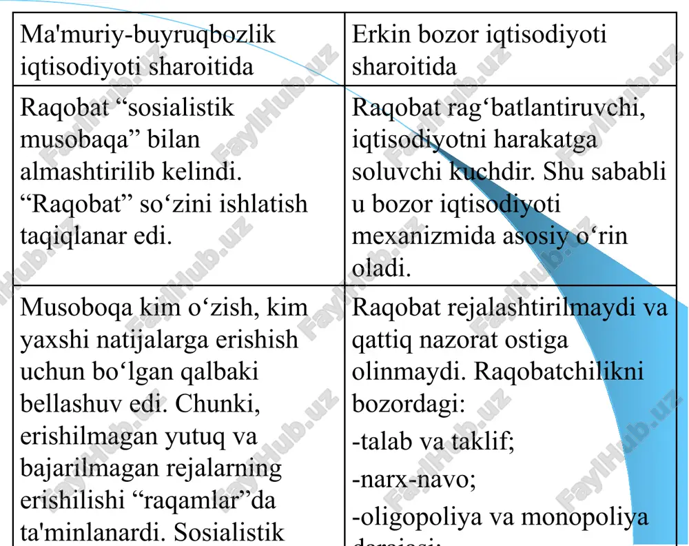 adi: agar biz ifodaning surat va maxrajini q ga koʻpaytirsak, maxrajda umumiy daromadni, suratda foydani olamiz: bu erda: i - xerfindal-xirshman indeksi; - bozorda eng katta ulushga ega boʻlgan firma; - undan keyingi kattalikdagi ulushga ega firma va hokazo; -eng kichik ulushga ega boʻlgan firma. monopol hokimiyatni xarakterlash uchun bozorni markazlashuv darajasi koʻrsatkichidan ham foydalaniladi. bu koʻrsatkich birinchi boʻlib xerfindal-xirshman tomonidan tavsiya etilgani uchun, u xerfindal-xirshman indeksi deb yuritiladi. bu indeks korxonalarning bozordagi ulushlari yigʻindisi sifatida qaraladi va qaysi firmaning bozordagi ulushi yuqori boʻlsa, u firma bozorda monopol hokimiyatga ega boʻlishi mumkin yoki shunday imkoniyat mavjud deb qaraladi. firmalar bozordagi ulushiga koʻra tartiblashtiriladi. agar tarmoqda yagona firma boʻlib, uning mahsuloti tarmoq mahsulotini tashkil qilsa, s2=100% boʻladi va bunday hol sof monopoliya boʻladi, ya'ni xerfindal-xirshman indeksi i=10000 ga tengdir. e'tiborlaringiz uchun rahmat tolibi ilm ahllari! image1.wmf image2.wmf oleobject1.bin oleobject2.bin image3.wmf image4.wmf oleobject3.bin oleobject4.bin image5.wmf image6.wmf image7.wmf oleobject5.bin oleobject6.bin oleobject7.bin image8.wmf image9.wmf …