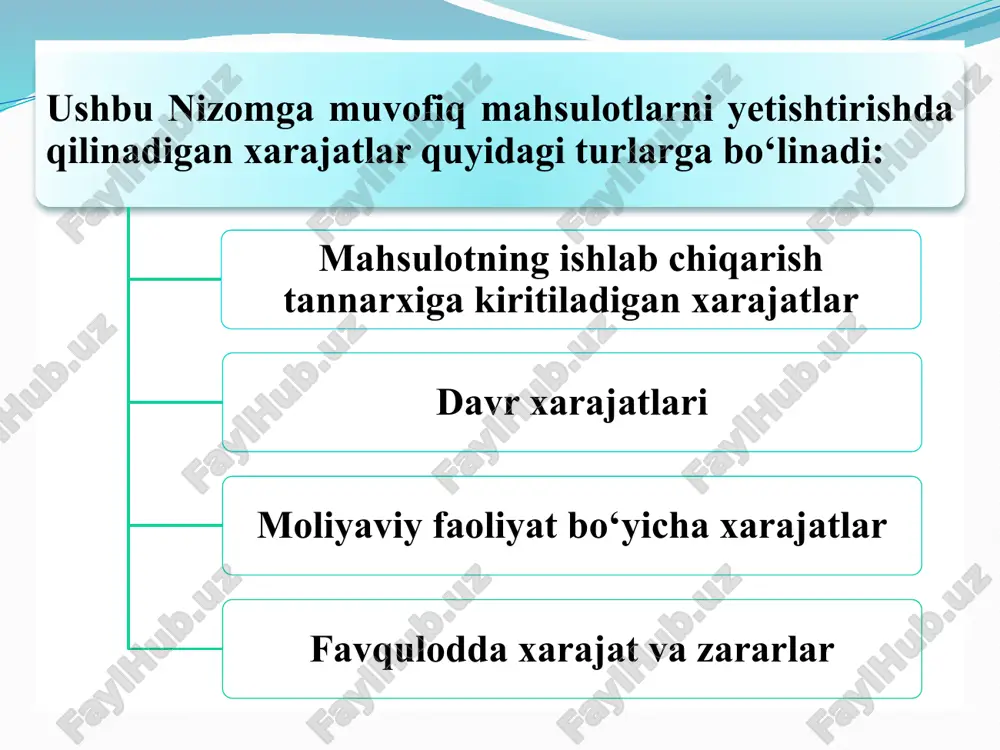 ishlab chiqarish tannarxi va xarajatlari - Page 4