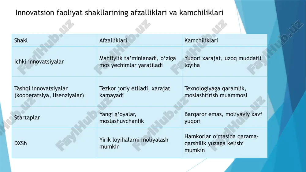 shlab chiqish zarur. sanoat korxonalarining innovatsion salohiyatini atroflicha baholash va innovatsion faollikka ta’sir etuvchi ichki omillar sifatini yaxshilash kabilar mazkur dasturning asosiy yo‘nalishlari sifatida xizmat qilishi lozim image1.jpeg image2.jpeg image3.jpeg image4.jpeg image5.jpeg image6.jpeg image7.jpeg image8.jpeg image9.jpeg image10.jpeg /docprops/thumbnail.jpeg