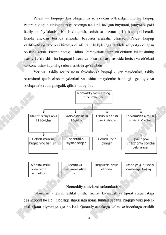 asining patentga ega bo`lishi zarurligi uning o`ziga xosligi va sanoatda qo`llanila olishligidir. sanoat namunasiga patent 10 yilga beriladi va yana 5 yil muddatga o`zaytirilishi mumkin. patent huquqi bilan himoyalanadigan ob`ektlar ishlatilishining asosiy ko`rinishi-bu huquqlarning litsenzion shartnomalar asosida amal qilishi va ob`ektning korxona ustav kapitaliga ulush sifatida qo`shilishidir. litsenzion shartnoma oldi-sotdi yoki ijara shartnomalaridan farq qiladi. chunki patent egasi litsenzion shartnoma orqali kashfiyotni o`zini emas, balki uning ishlatish huquqini berdi. patent egasi kashfiyotni ishlatish huquqini uchinchi shaxslarning keng davrasiga topshirishi va o`zi ham kashfiyotni ishlatishi mumkin. mualliflik huquqi — bu mualliflarga adabiyot, musiqa, tasviriy san`at va boshqa yaratilgan asarlar uchun qonun yo`li bilan berilgan himoya shaklidir. mualliflik huquqi egalariga beriladigan huquqlar — o`z ishlarini chop ettirish, qayta bosish va ko`paytirish, sotish va nusxalarini taqsimlash va o`z asarlarini ijro etish hamda yozdirish huquqlarini beradi. mualliflik huquqi bilan tartibga solinadigan ob`ektlarga kompyuterlar uchun dasturlar, ma`lumotlar ba--zasi va shuningdek, ilm-fan, adabiyot, san`at asarlari misol …