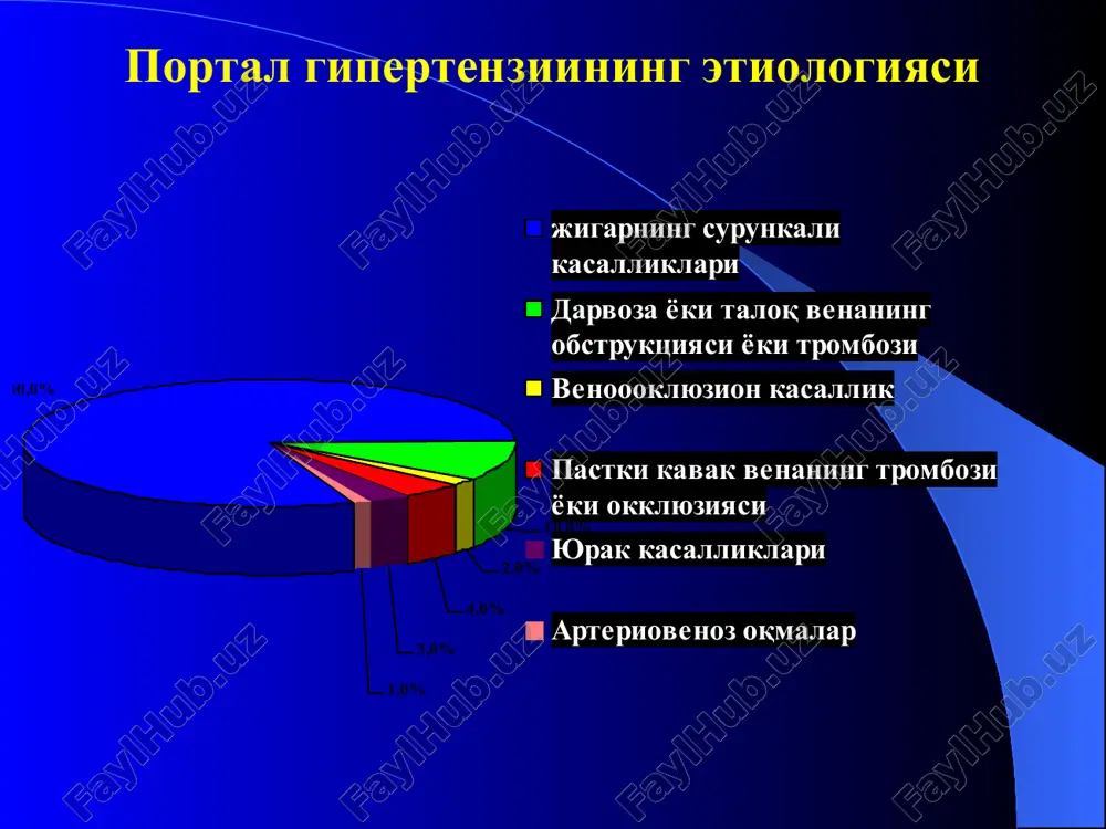 ko'rsatkichlari opreatsiyadan keyingi o'lim “a” klassda 10%, “s” klassda 50%dan yuqori 40 yoshdan katta bemorlrni yashashligi 2 barobar kamroq portal qon oqishni 500 ml\min yuqoriligi entsefalopatiya – 5-23% 2 yillik yashashligi –75%, 3 yillik – 60%, 5 yillik – 50% qon oqishini ajratuvchi operatsiyalar umumiy amaliyotdan keyingi o'lim 15-28%, jtpg bemorlarda- 5,5%. a klassdagi jigar tsirrozida 5 yillik yashashligi - 73%, v klassda - 55%. jtpg bemorlarda 5 yillik yashashligi- 90,5%. sugiura operatsiyasi jigar transplantatsiyasi portal gipertenziyani rentgenoendovaskulyar xirurgiyasi portal bosimni 45-75 mm. s.u. taloq arteriyasini surunkali embolizatsiyasi chma mcha sa gipersplenizmni bartaraf etish jigarni qon bilan ta'minlanishini yaxshilovchi effekt jigarni funktsional ko'rsatkichlarini yaxshilash tase keyingi davrdgi tseliakografiya mcha surunkli embolizatsiyasi, ta reembolizatsiyasi qizilo'ngach va me'da vkv teri orqali jigar orqali embolizatsiyasi usuli trans'yugulyar portosistem shuntlash trans'yugulyar jigar orqali portosistem shuntlash jigar venasi darvoza venasi jigar orqali portosistem shuntlash portal gipertenziyaing asoratlari 1. qizilo'ngach va me'da vkv qon ketish 2. …