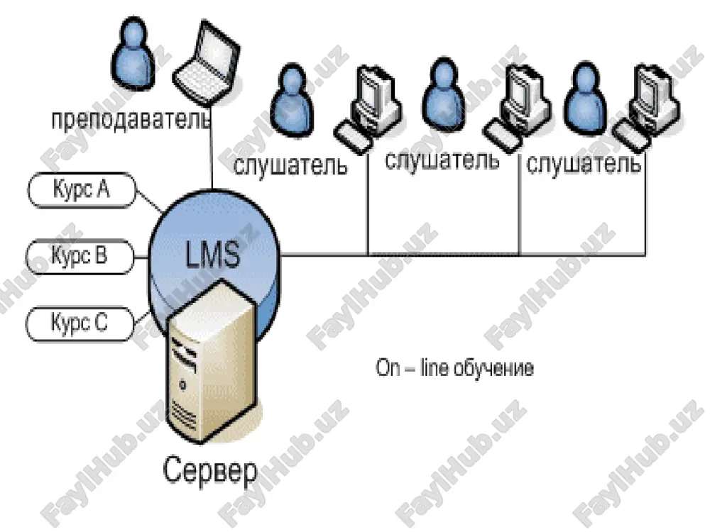 e-learning (elektron ta`lim) - Page 4