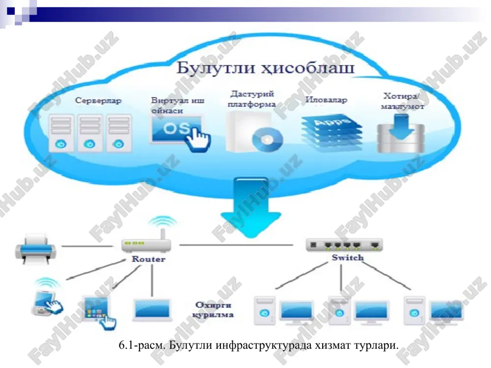 ayniy csa (cloud security alliance) компанияси асосчиси ва risspa (russian information security professional association) компанияси вица - президенти.