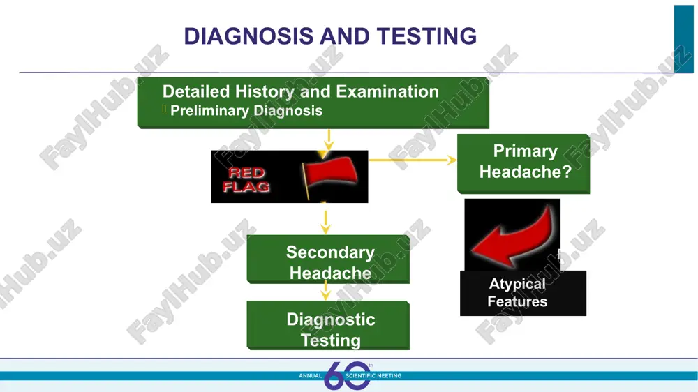 e arial 10pt left aligned footer arial 10pt right aligned 10 will focus on selected disorders: headaches secondary to vascular disorders headaches associated with spinal fluid disorders headaches associated with cns infections potpourri vascular headaches… 11 secondary headache: subarhachnoid hemorrhage first or worst headache often missed maximum headache in 90%, lp + early in 100% subarachnoid hemorrhage: beware of blood in the pits parenchymal intraventricular truncal sulcal self-explanatory 13 subarachnoid hemorrhage risks: rebleed and vasospasm early surgery, then increase perfusion 10% have multiple aneurysms best evidence: control blood pressure! intracerebral hemorrhage focal deficits plus headache progresses quickly difficult to arouse if hemosiderin staining and young think cavernoma if older think amyloidosis reversible cerebral vasoconstriction syndrome (rcvs) rcvs most commonly precipitated post-partum or with the use of vasoactive substances cannabis cocaine ssris binge drinking nasal decongestants may result in: sah ich stroke pres treated with iv/po calcium channel blockers ducros et …