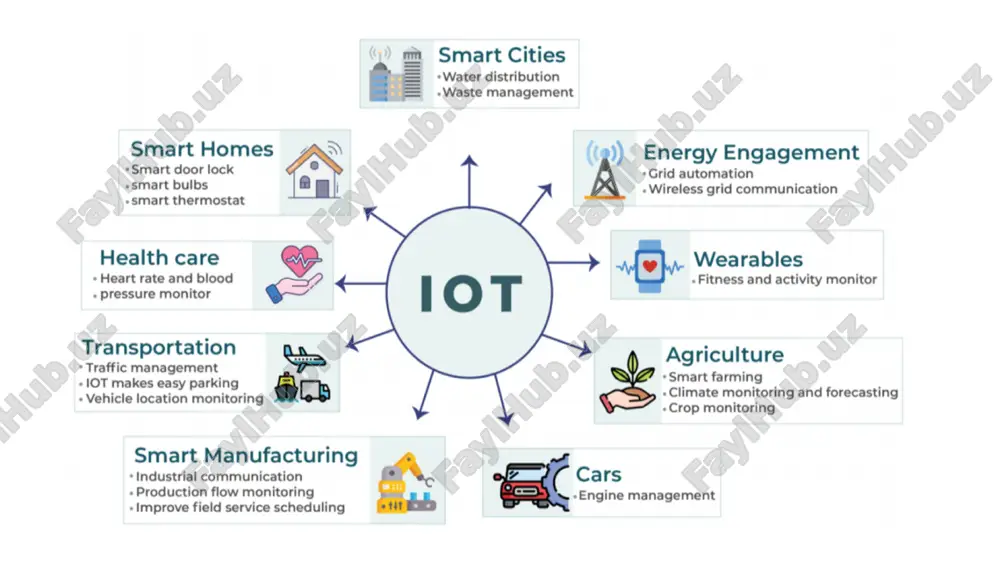 imkonini beradi. smart yoritish platformalari uchun sensorlar aqlli yoritish tizimi turli sensor texnologiyalari va aloqa interfeysilar bilan ishlaydi. zamonaviy kun iot yoritish tamoyillari atrof-muhitni turli xil dog'lar bilan farqlashiga qarab yoritishni boshqarishga qaratilgan. 5-rasm bunday tizimlarda amalga oshiriladigan turli xil sensor turlarini namoyish etadi. rgb colle sensors laminiririqlaridagi qizil-ko'k rangdagi qizil-ko'k rangdagi qizil-ko'k rangdagi qizil rangdagi qizil rangdagi qizil chiroqni aniqlash uchun mo'ljallangan. optik aloqalar uchun, shu jumladan ko'rinadigan yorug'lik aloqalari (vlc) ulanishning bir nechta texnologiyalaridan asosan ichki muhitda simsiz aloqalarni amalga oshirish mumkin. bundan tashqari, yanada rivojlangan funktsiyalar, masalan, yorug'likni aniqlash, mikro spektr bilan qoplangan, ko'zimizda aniqlanishi mumkin bo'lgan ko'rinadigan diapazonni aniqlash uchun engil spektr bilan qoplangan. bundan tashqari, harorat yoki qarish effektlari tufayli olib borilayotgan led larning maksimal oqimlarini kamaytirish, shuning uchun bunday sensorlar va ilg'or boshqaruv tizimlari tizimning eng yaxshi ishlashini ta'minlash uchun ishlatiladi. image1.jpeg image2.png image3.png image4.jpeg image5.png image6.png image7.jpeg image8.jpeg