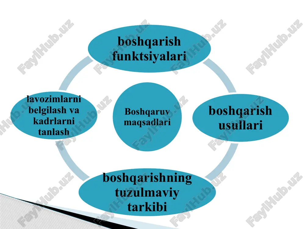 boshqaruv maqsadi va funktsionalari - Page 4