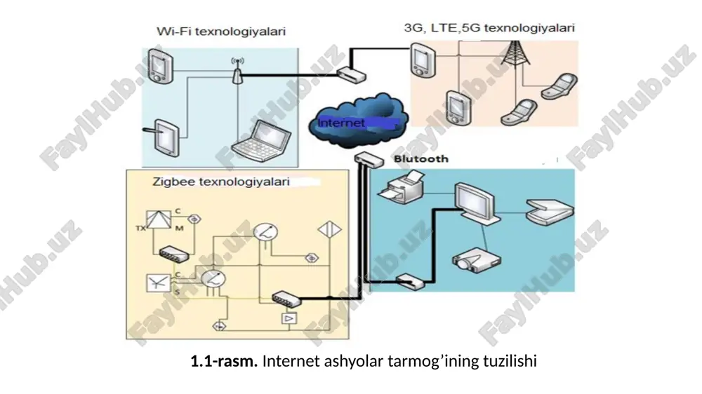 ladi 3. internet ashyolarining rivojlanish tendensiyalari blockchain so'nggi yillarda iot va blockchain o'rtasida bosqichma-bosqich birlashuv mavjud. cryptocurrency texnologiyasi fintech-dan tashqarida potentsialga ega ekanligi allaqachon ma'lum bo'lgan. markazsizlashtirish qurilmaning xavfsiz ishlashini va yanada ishonchli aloqani ta'minlaydi. iot ishlab chiquvchilari rekonstruktsiya texnologiyasini qo'llaganligi sababli, individual serverlar ma'lumotlarni qayta ishlash va saqlash uchun ishonchli tugunlarga aylanishadi. mutaxassislarning fikriga ko'ra, cryptocurrencies va markazlashtirilmagan dasturlar internet ashyolarini rivojlantirishni sezilarli darajada rag'batlantirishi mumkin. integratsiya ishlab chiqaruvchilarning xarajatlarini sezilarli darajada kamaytirishi mumkin. bunga ishchilarga xizmat ko'rsatishda vositachilarning ehtiyojini bartaraf etish orqali erishiladi. blokchain tufayli qurilmalar o'rtasida tranzaktsiyalar va ma'lumotlar almashinuvi "peer-to-peer" tarmog'ida amalga oshiriladi, bu pudratchilarni jalb qilish va huquqiy masalalarni hal qilish bilan bog'liq xarajatlar kamayishini anglatadi. blockchain iotga bizneslarni global miqyosda o'zaro ishlashda inqilobni avtomatlashtirish va shifrlash imkonini beradigan noyob ekotizimni taqdim etish orqali inqilob qilishga imkon beradi aqlli shahar dunyo bo'ylab shaharlar o'zlarining shaxsiy internet ashyolari tarmog’ini yaratishni rejalashtirishni boshdilar. tokio va taipei kelajakda …