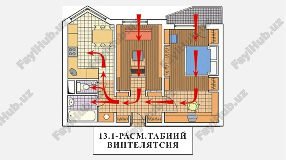 ilyatsiya ko'p hollarda o'zini oqlaydi, ayrim hollarda esa ob'ektiv tarzda zarurdir. u deyarli barcha sanoat sohalarida ishlatiladi, shu jumladan shaxtalarda, kimyo, metallurgiya sanoatida. zararli omillar manbasidan kelib chiqib (stanok, vanna va boshqalar) turli mahalliy so'rg'ichlar, chiqaruvchi soyabonlar, chiqaruvchi panellar va boshqalar ishlatiladi. masalan, bort so'rg'ichlarini vannalar perimetri bo'ylab joylashtirgan qulay. mahalliy ventilyatsiya afzalliklari ular qatoriga birinchi navbatda zararli sanoat ishchisi sog'ligini maksimal darajada samarali himoya qilish bilan bog'liq ekologik zaruriyat kiradi. uning yordamida o'pka kasalliklari va o'sma kasalliklari, allergiyalar, ko'zning shilliq qavati zararlanishi, bosh og'riqlari paydo bo'lishi va rivojlanishi oldi olinadi. ikkinchi katta afzalligi sifatida undan foydalanishining iqtisodiy samradorligini aytish kerak. bu elektr energiyasi uchun sarflarni kamaytirish (60 % gacha) hamda ishchi xodimlar mehnat samaradorligini oshirishdan (statistika bo'yicha 20 % gacha) iborat. bundan tashqari, mahalliy ventilyatsiya ishlab chiqarish xonasidagi havoni qo'shimcha isitishga ham yordam beradi, bu ham tejamkorlikning bir turini yaratadi. mahalliy ventilyatsiyani loyihalash va montaj qilish agar ob'ekt uchun …
