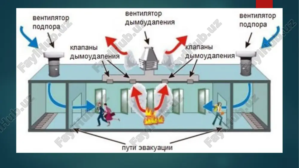 ib keladigan havoni to'g'ri taqsimlashda havo oqimlari katta rol o'ynaydi. ventilyatsiya texnikasida havo oqimlari xonadagi havo bilan aralashadi, bunday oqimlar cho'ktirilgan deb ataladi. gidrodinamik rejimiga ko'ra havo oqimlari laminar va turbulent bo'lishi mumkin. oqib keluvchi ventilyatsion havo oqimlari har doim turbulent bo'ladi. havo oqimlari izotermik va izotermik bo'lmagan oqimlarga bo'linadi. izotermik oqimlarda butun oqim bo'ylab harorat o'zgarmas bo'lib xonadagi havo haroratiga teng. agarda haroratlar farqi mavjud bo'lsa bunday havo oqimlari izotermik bo'lmagan oqimlar bo'ladi. xonalarni ventilyatsiya qilishda ko'pincha izotermik bo'lmagan oqimlar ishlatiladi. agarda havo oqimi o'z yo'lida to'siqlarga duch kelmasa va erkin harakatda bo'lsa bunday oqim erkin oqim deyiladi. agarda oqim o'z yo'lida to'siq konstruktsiyalari bilan qisilgan bo'lsa u holda erkin bo'lmagan yoki qisilgan oqim deyiladi. umumiy holda albatta xonaning to'siq konstruktsiyalari oqib keluvchi ventilyatsiya havo oqimlariga ta'sir ko'rsatadilar. lekin ma'lum sharoitlarda bu ta'sirni hisobga olmasdan turib oqib keluvchi havo oqimlarini erkin oqimlar deb ko'riladi. havo oqimi to'siq konstruktsiyasining sirtiga …