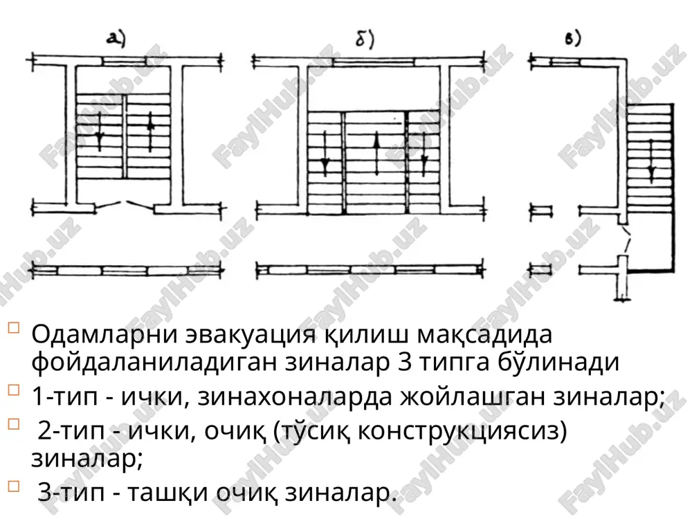 zinalar, liftlar va qavatlararo yopmalar - Page 4